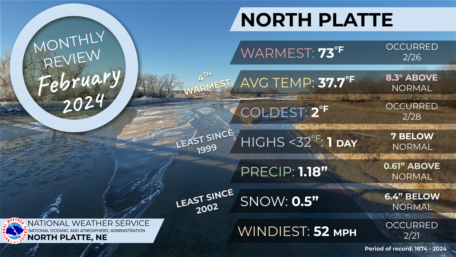 What Is The Coldest Day In February 2025 Jessica Pierson